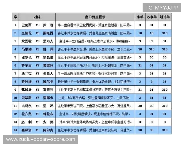 玩球看盘口技巧避坑指南彩票数字高频玩法防骗